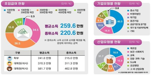 연합취업정보 이미지