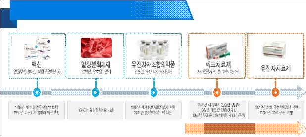 제제 이미지