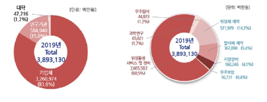 우주산업 이미지