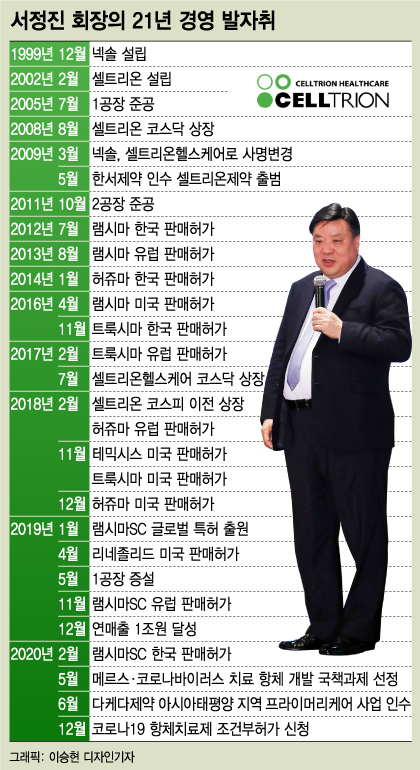 신화바이오 이미지