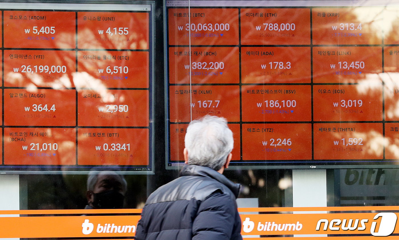 비트코인 3.8배, 이더리움 6배