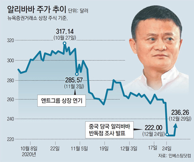 알리바바 이미지