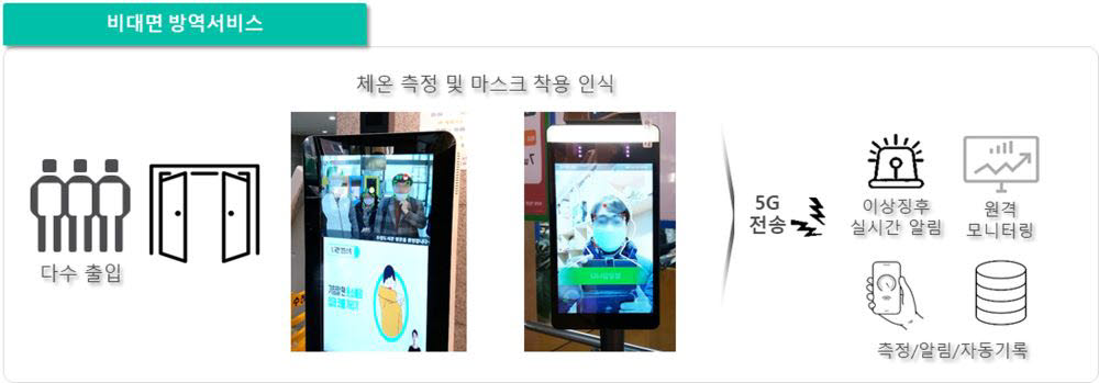 방역시스템 이미지