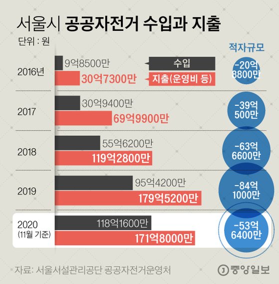 페달바이크 이미지
