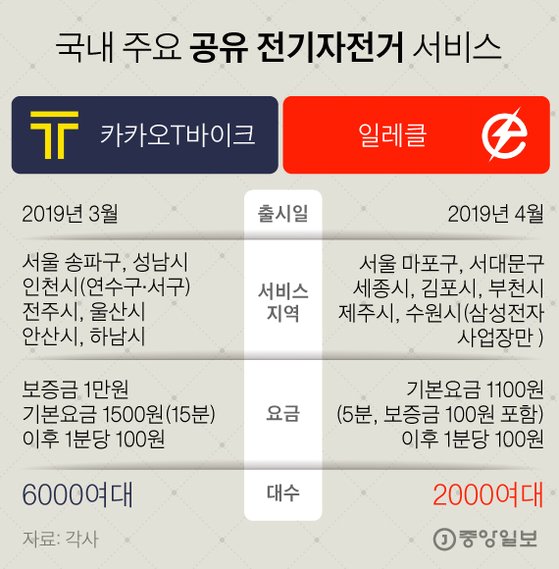 페달바이크 이미지