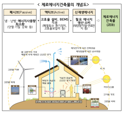 권선에너지 이미지
