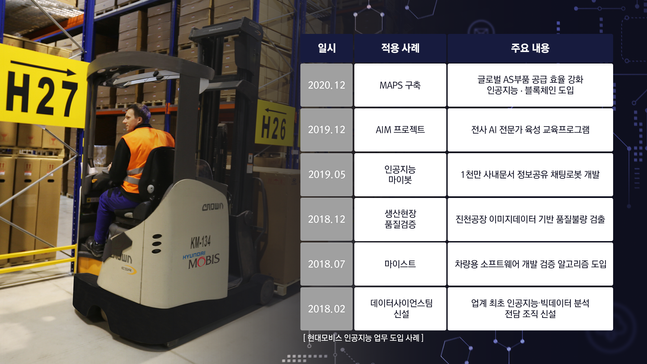 모비스정비센터 이미지