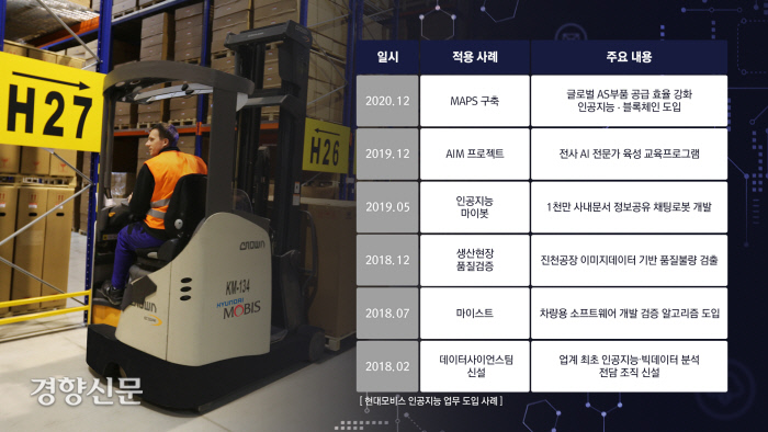 모비스정비센터 이미지