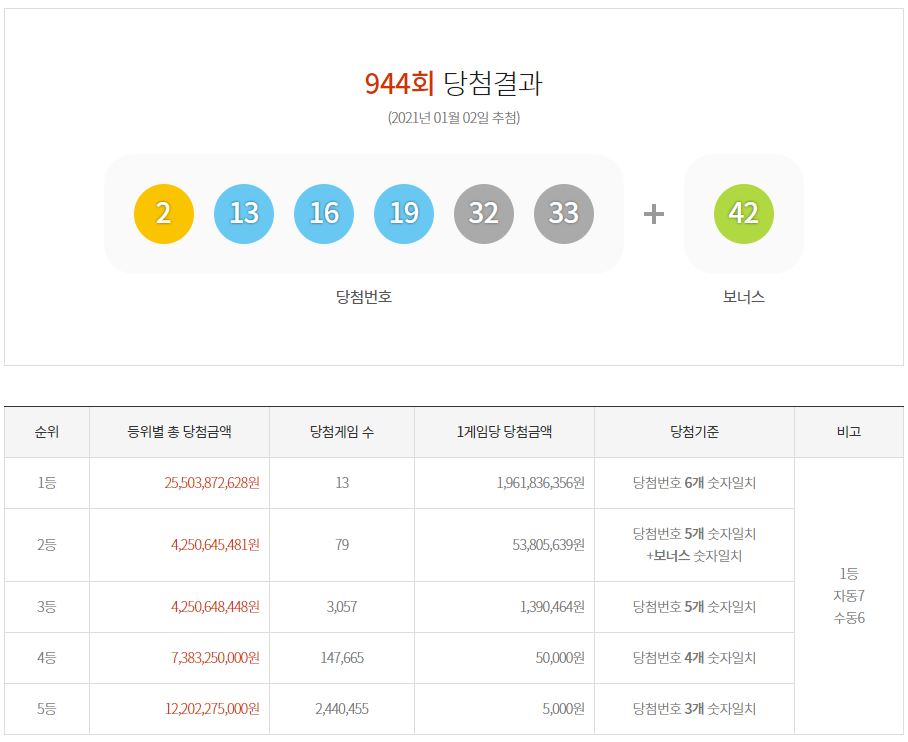 서교동가판점 이미지