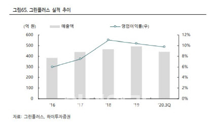 하이정보통신 이미지