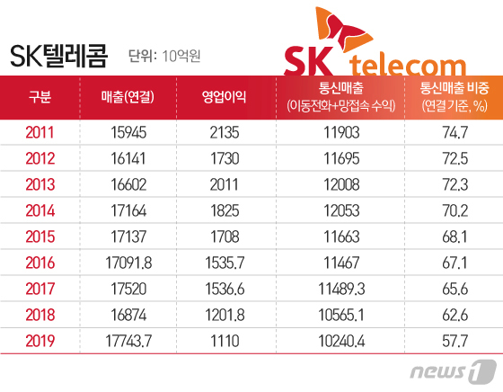 효자통신 이미지