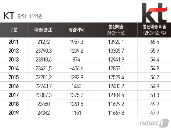 효자통신 이미지