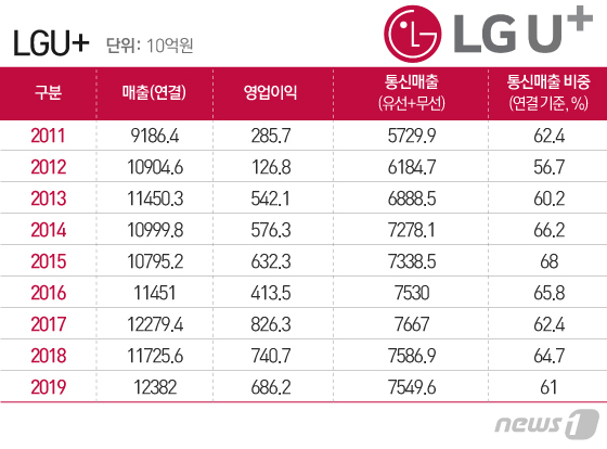 효자통신 이미지