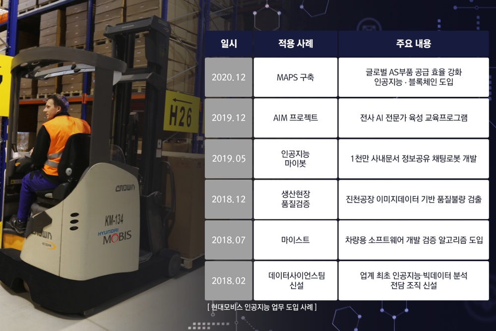 모비스정비센터 이미지