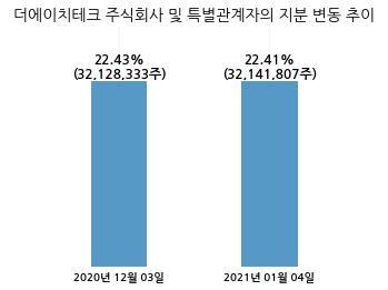 주식회사 에이티 이미지