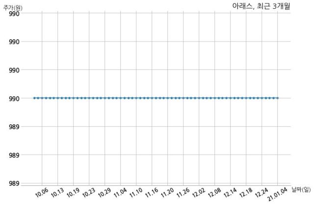 에이에프씨 이미지