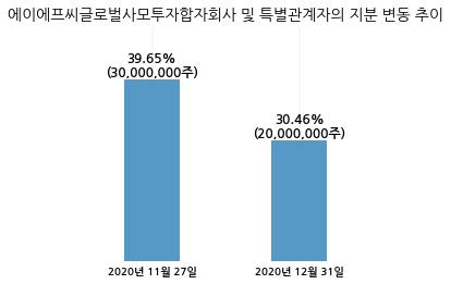 에이에프씨 이미지