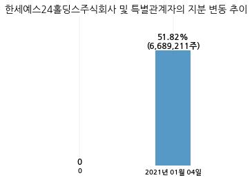 한세엠케이 주식회사 이미지