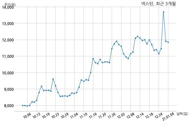 주식회사 스튜디오산타클로스엔터테인먼트 이미지