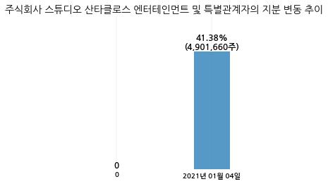 주식회사 스튜디오산타클로스엔터테인먼트 이미지