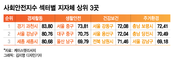 서울안전상회 이미지
