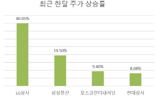 대한종합상사 이미지
