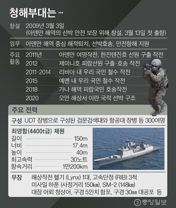 청해 이미지