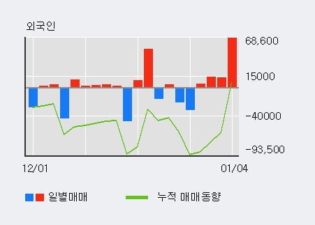 (주)한농화성 이미지
