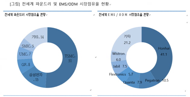 페가트론서비스 이미지