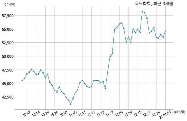 (주)국도화학 이미지