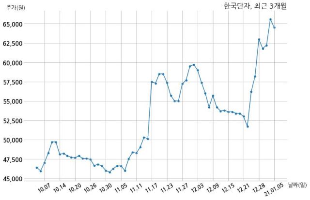 한국단자공업(주) 이미지