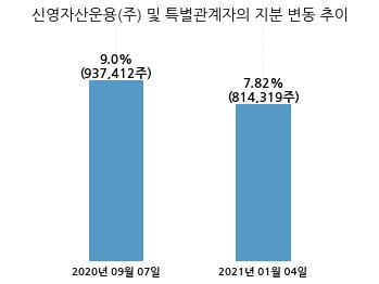 한국단자공업(주) 이미지