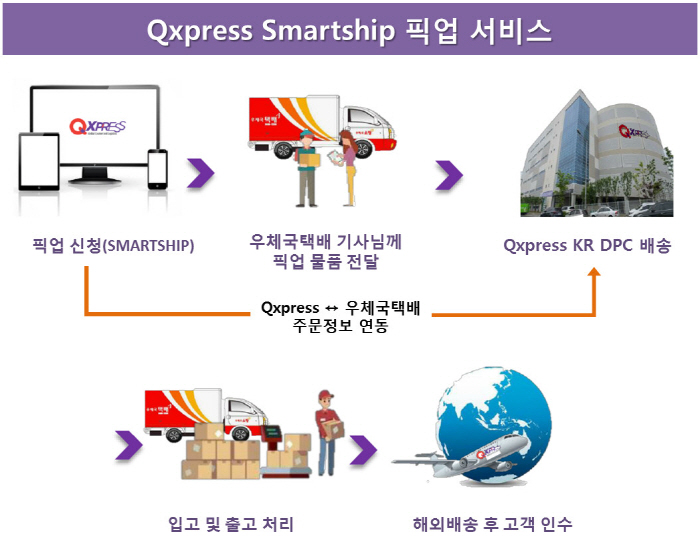 픽업셀러 이미지