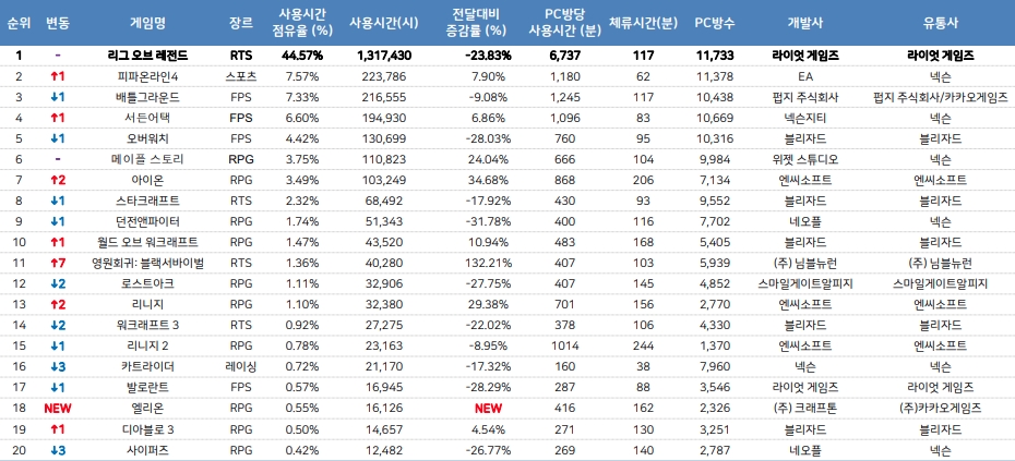 블랙&피시방 이미지