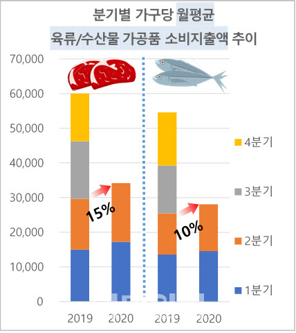 바다로식품 이미지