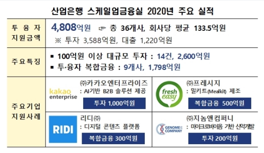 원엔터프라이즈 이미지