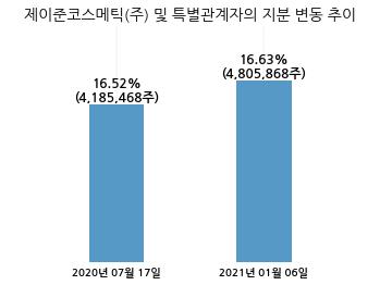 (주)알에프텍 이미지