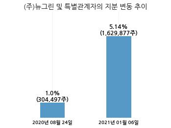 (주)에스티큐브 이미지
