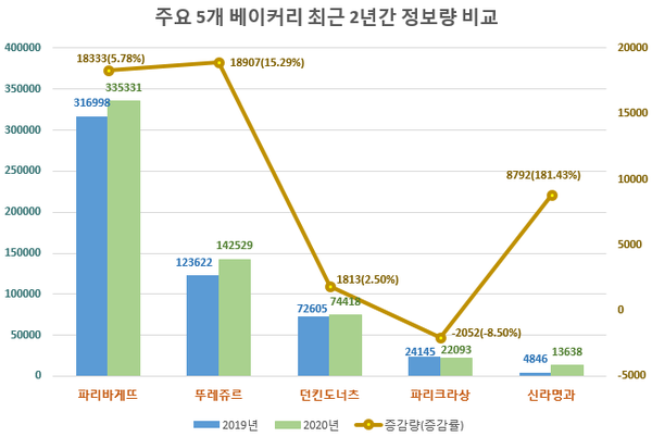 빅베이커리 이미지