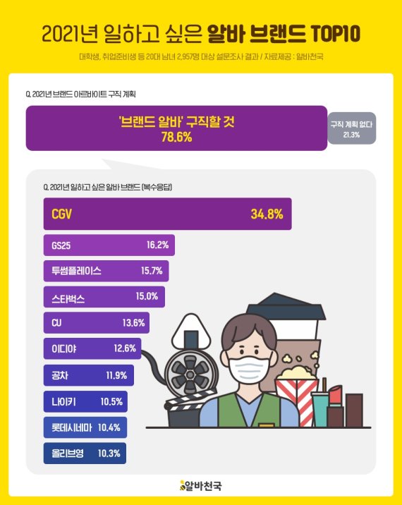 알바 이미지