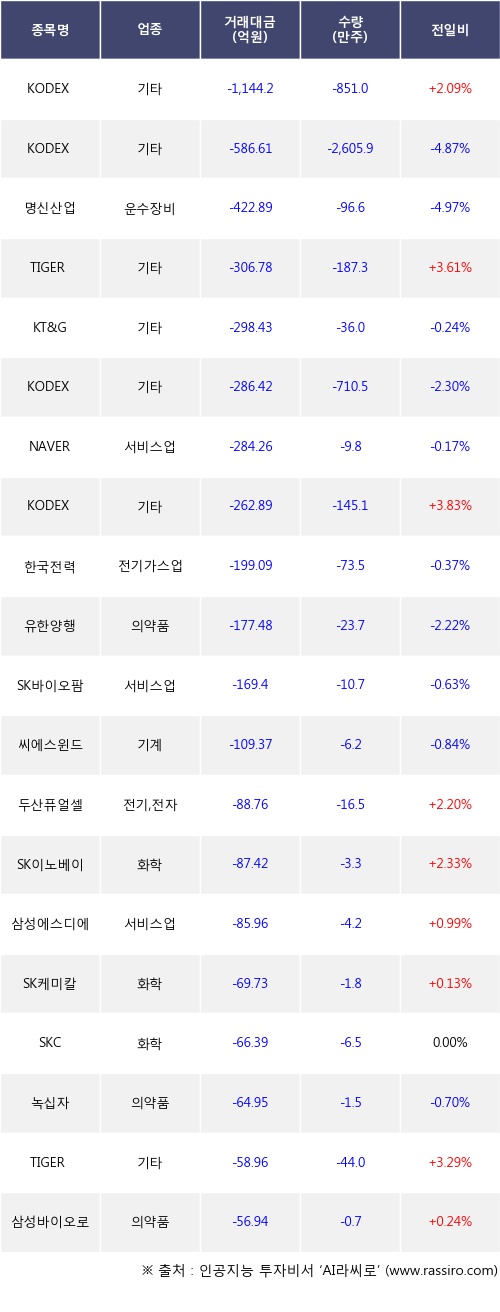 명신양행 이미지