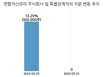 이비테크 이미지