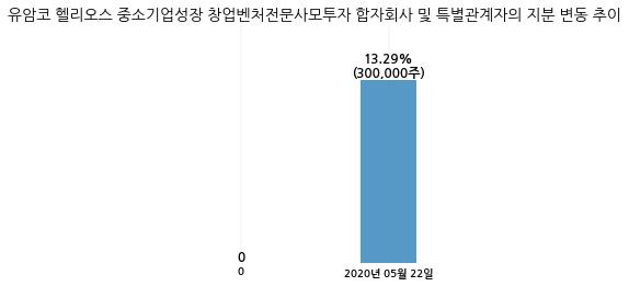 이비테크 이미지