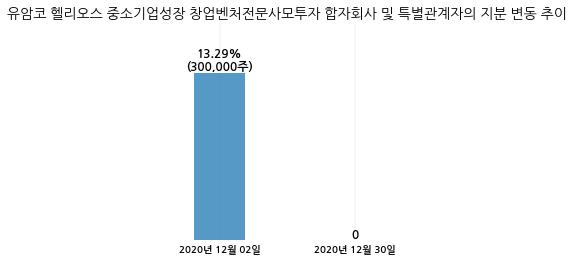 이비테크 이미지