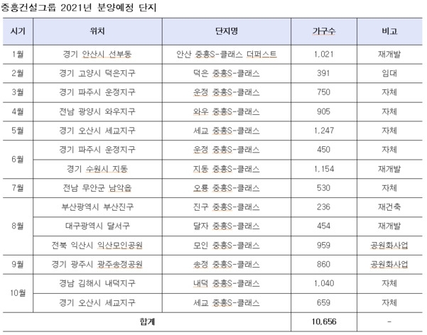 중흥 이미지