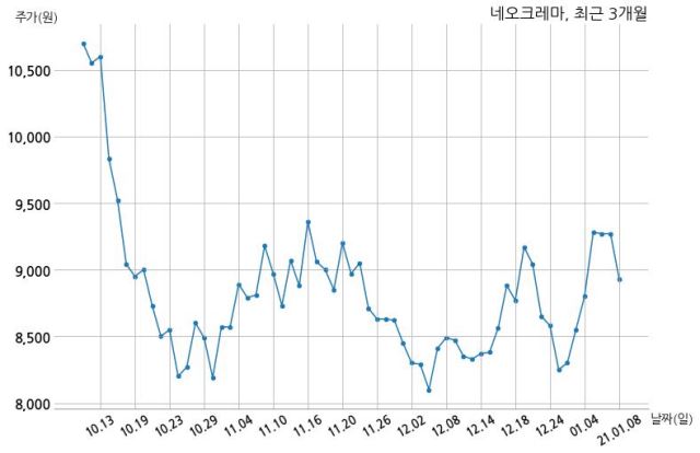 (주) 네오크레마 이미지