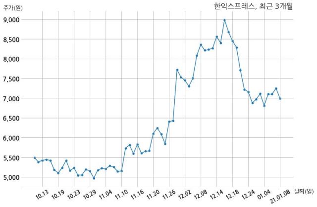 (주)한익스프레스 이미지