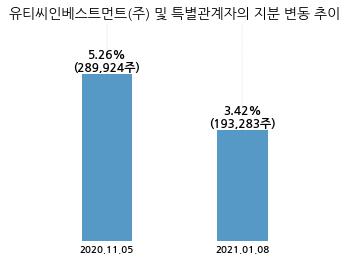 유티씨주 이미지