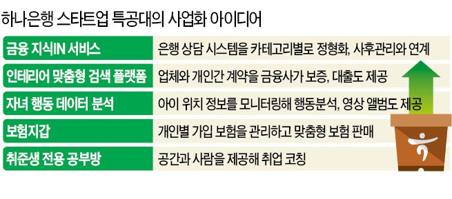 하나재무데이터컨설팅 이미지