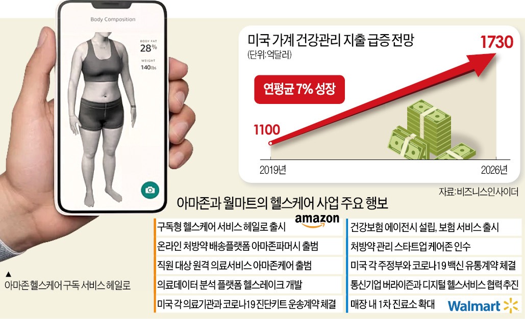 아마존헬스 이미지